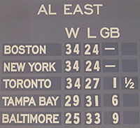 Current AL East Standings