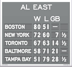 Fenway magnetic mini standings